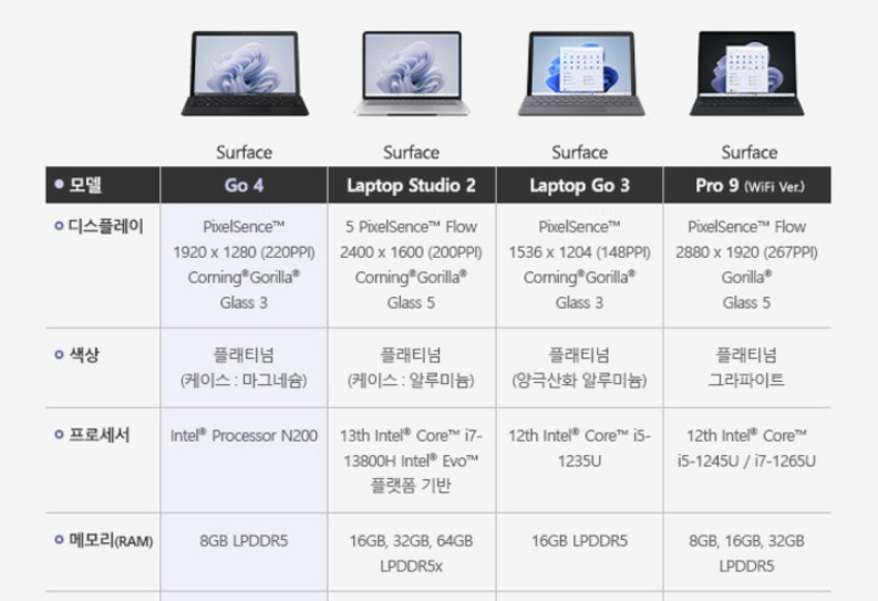 surface lapto go 3 vs pro 9.png